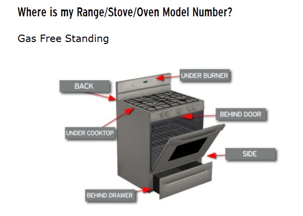 Where to Look: How to Find the Model Number on an Oven